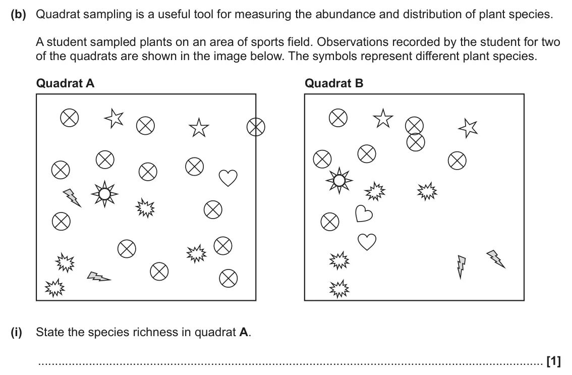 June 2025 Paper 2, question 18(b)(i): State the species richness in quadrat A. [1]