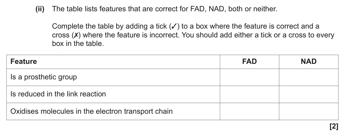 June 2023 Paper 3, question 2(c)(ii): The table lists features that are correct for FAD, NAD, both or neither. Complete the table by adding a tick (✓) to a box where the feature is correct and a cro