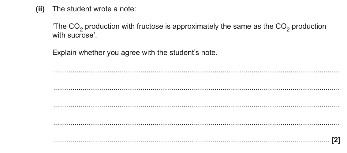 June 2023 Paper 3, question 5(a)(ii): The student wrote a note: ‘The CO2 production with fructose is approximately the same as the CO2 production with sucrose’. Explain whether you agree with the st