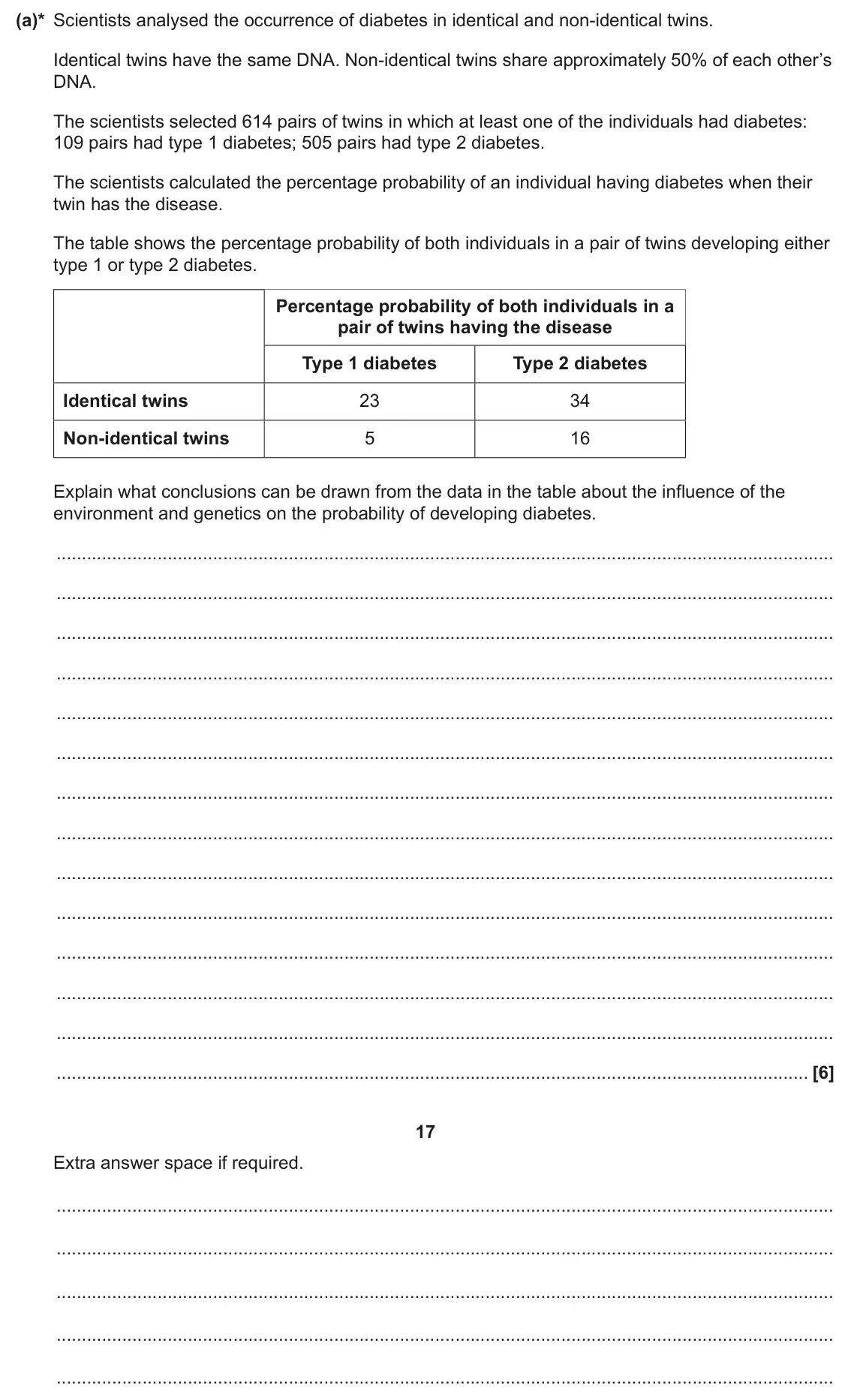 June 2024 Paper 3, question 5(a): Type 1 diabetes mellitus is characterised by a lack of insulin production. Type 2 diabetes mellitus can involve reduced production of insulin and a decreased re