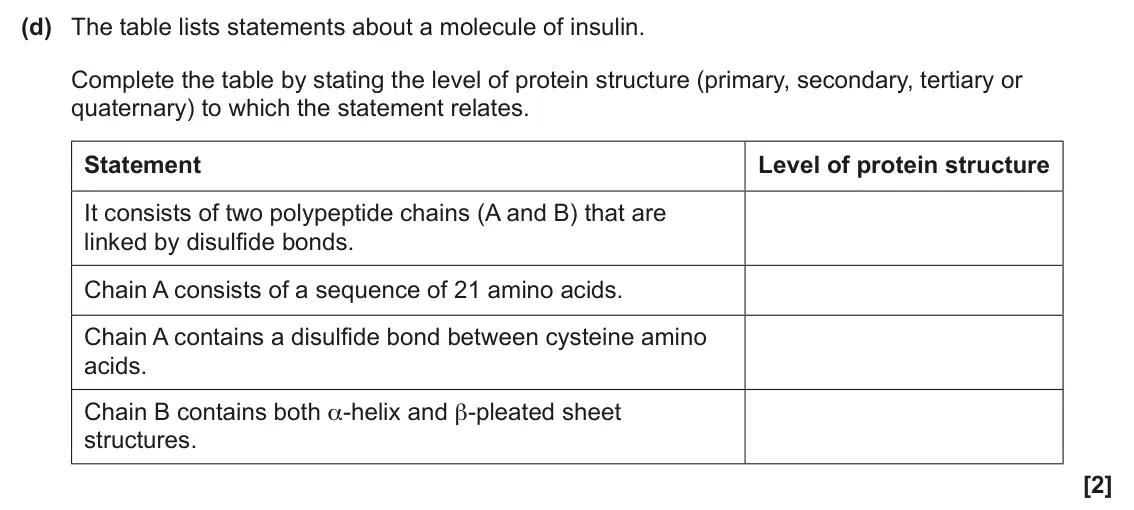 June 2024 Paper 3, question 5(d): The table lists statements about a molecule of insulin. Complete the table by stating the level of protein structure (primary, secondary, tertiary or quaternary