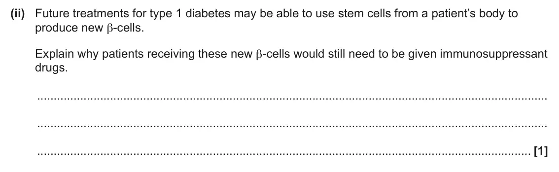 June 2024 Paper 3, question 5(f)(ii): Future treatments for type 1 diabetes may be able to use stem cells from a patient’s body to produce new β-cells. Explain why patients receiving these new β-cel