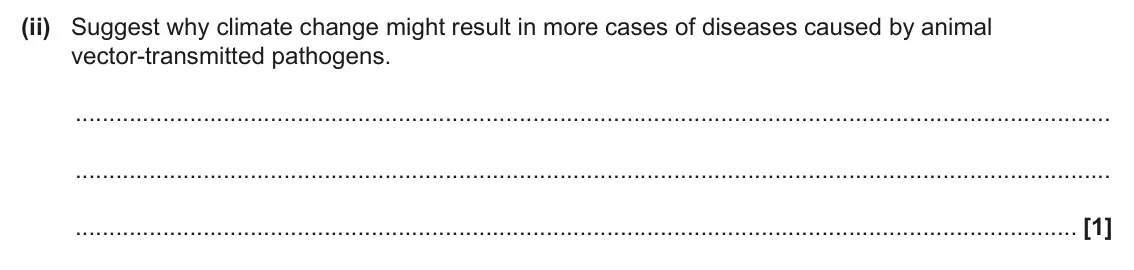 June 2025 Paper 3, question 7(a)(ii): Suggest why climate change might result in more cases of diseases caused by animal vector‑transmitted pathogens. [1]