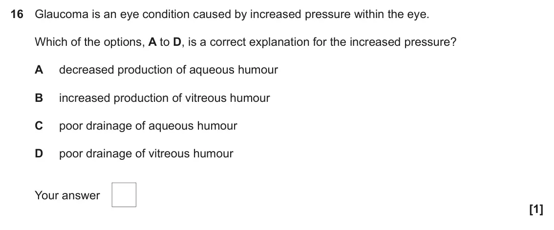 June 2018 Paper 1, question 16: Glaucoma is an eye condition caused by increased pressure within the eye. Which of the options, A to D, is a correct explanation for the increased pressure? A d