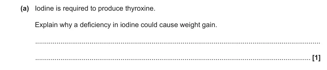 June 2018 Paper 1, question 32(a): Iodine is required to produce thyroxine. Explain why a deficiency in iodine could cause weight gain. [1]