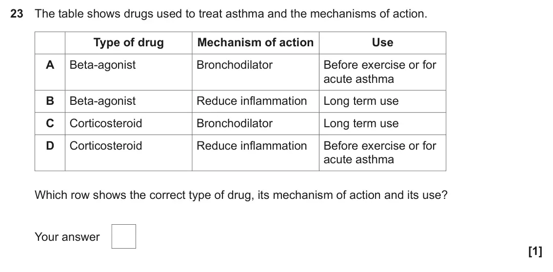 June 2022 Paper 1, question 23: The table shows drugs used to treat asthma and the mechanisms of action. Type of drug Mechanism of action Use A Beta-agonist Bronchodilator Before exercise or f