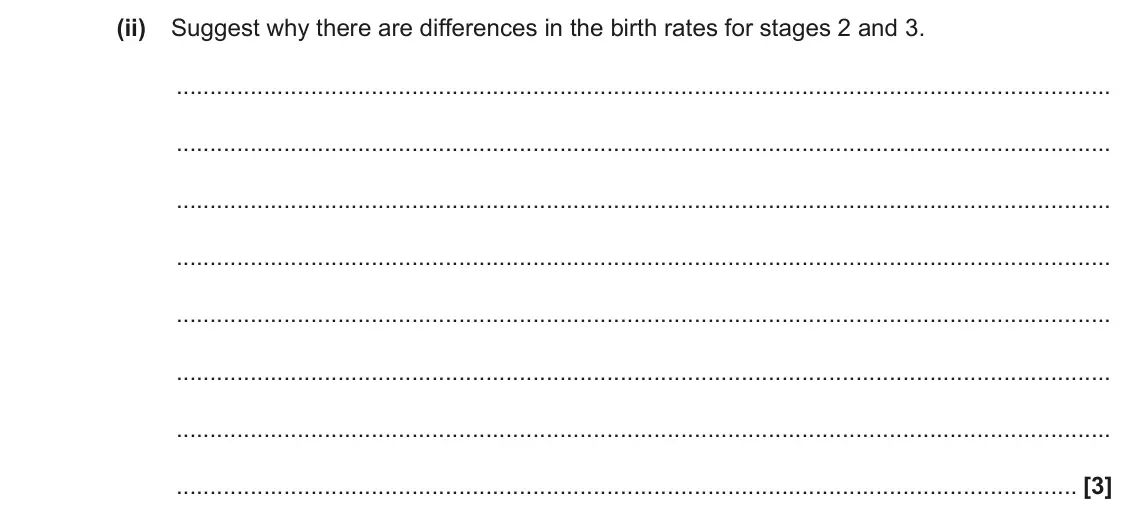 June 2022 Paper 1, question 31(a)(ii): Suggest why there are differences in the birth rates for stages 2 and 3. [3]