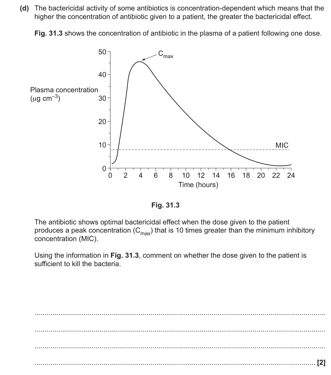 June 2022 Paper 1, question 31(d): The bactericidal activity of some antibiotics is concentration-dependent which means that the higher the concentration of antibiotic given to a patient, the gre