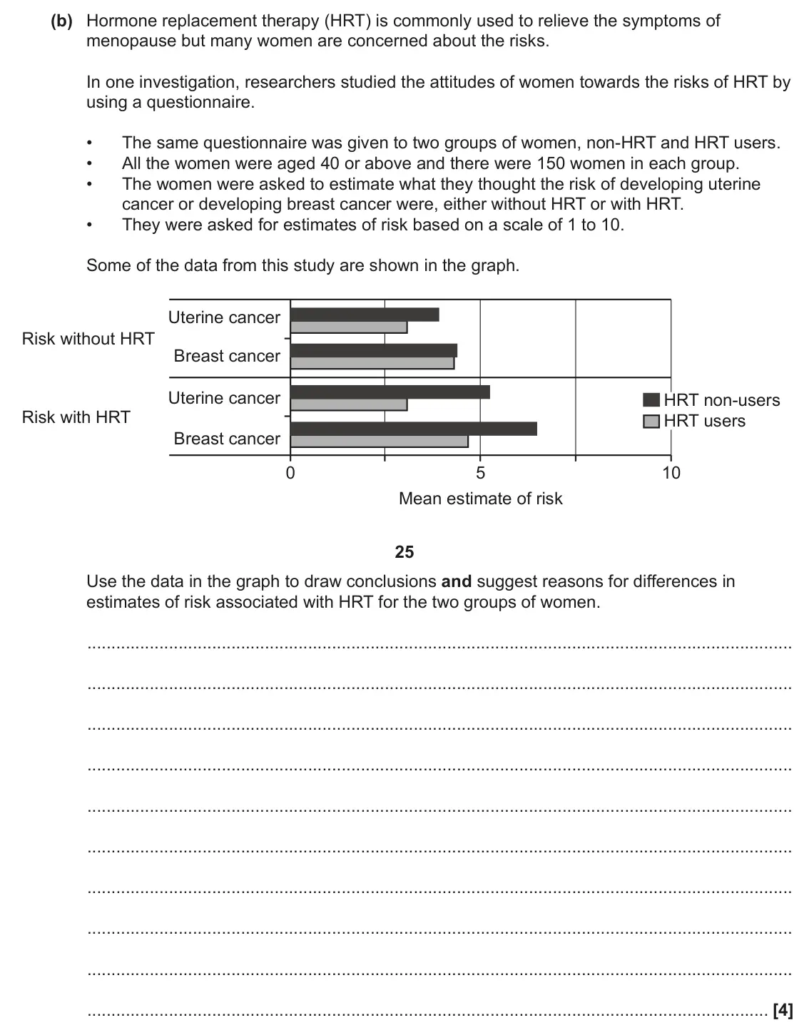 June 2022 Paper 1, question 32(b): Hormone replacement therapy (HRT) is commonly used to relieve the symptoms of menopause but many women are concerned about the risks. In one investigation, rese