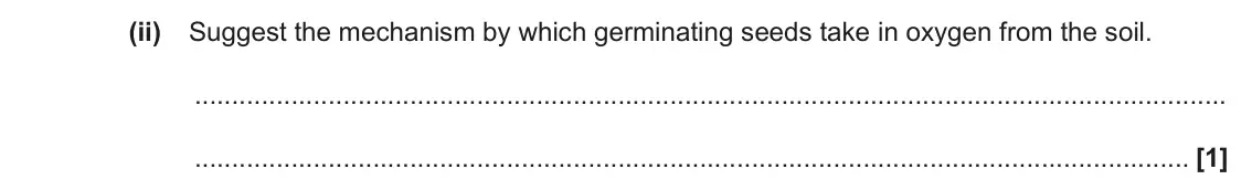 June 2022 Paper 1, question 33(b)(ii): Suggest the mechanism by which germinating seeds take in oxygen from the soil. [1]