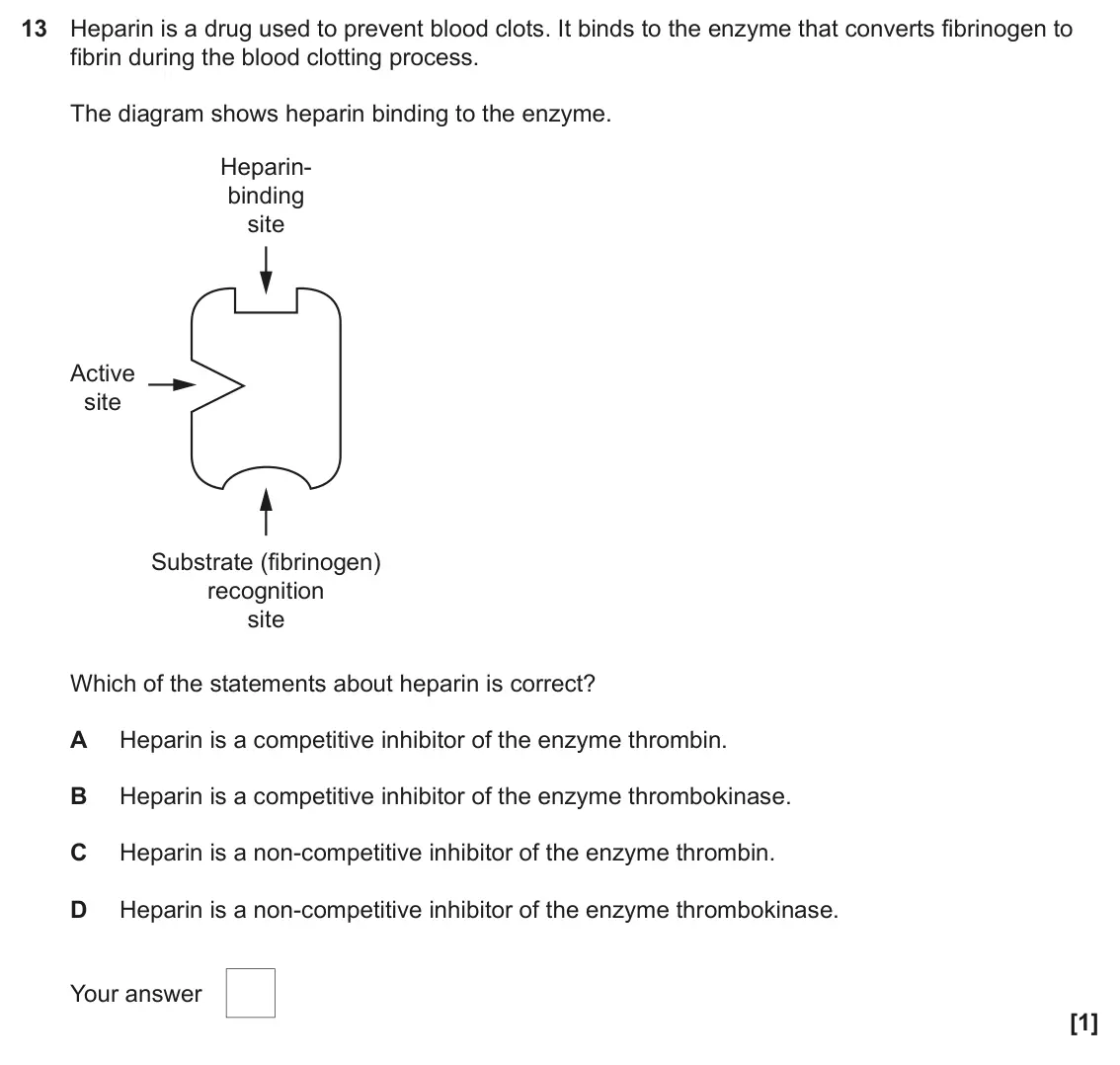 June 2023 Paper 1, question 13: Heparin is a drug used to prevent blood clots. It binds to the enzyme that converts fibrinogen to fibrin during the blood clotting process. The diagram shows he