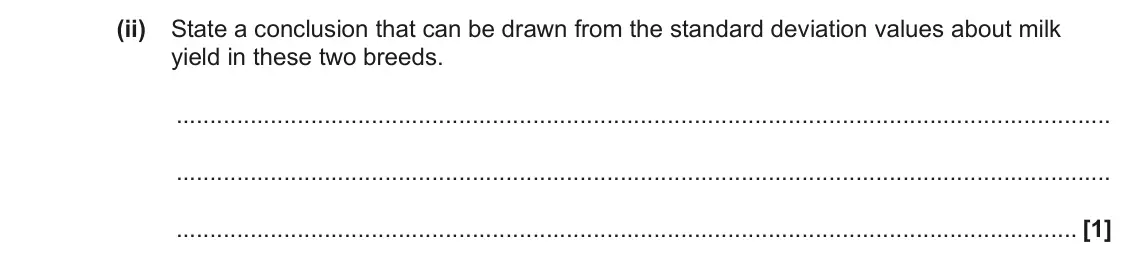 June 2023 Paper 1, question 31(a)(ii): State a conclusion that can be drawn from the standard deviation values about milk yield in these two breeds. [1]
