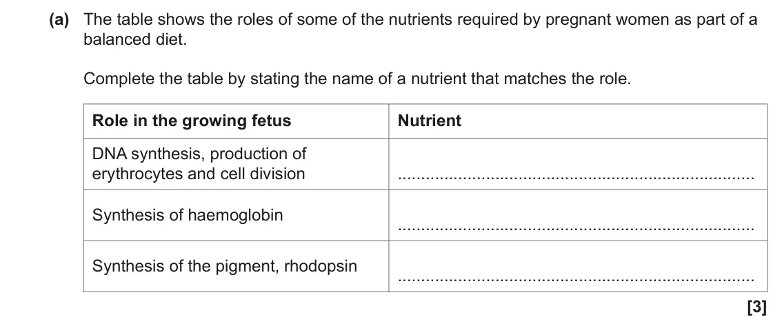June 2023 Paper 1, question 35(a): The table shows the roles of some of the nutrients required by pregnant women as part of a balanced diet. Complete the table by stating the name of a nutrient t
