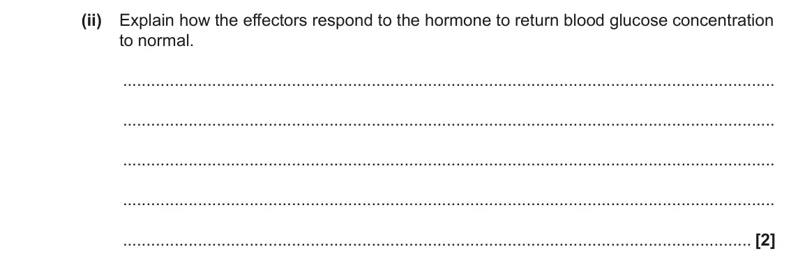 June 2023 Paper 1, question 35(c)(ii): Explain how the effectors respond to the hormone to return blood glucose concentration to normal. [2]