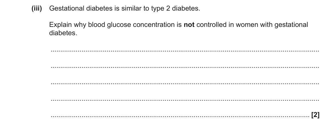 June 2023 Paper 1, question 35(c)(iii): Gestational diabetes is similar to type 2 diabetes. Explain why blood glucose concentration is not controlled in women with gestational diabetes. [2]