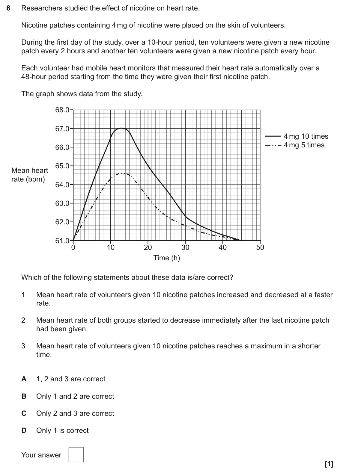 June 2024 Paper 1, question 6: Researchers studied the effect of nicotine on heart rate. Nicotine patches containing 4 mg of nicotine were placed on the skin of volunteers. During the first d