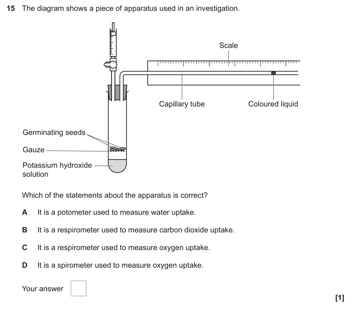 June 2024 Paper 1, question 15: The diagram shows a piece of apparatus used in an investigation. Scale Capillary tube Coloured liquid Germinating seeds Gauze Potassium hydroxide solution Which