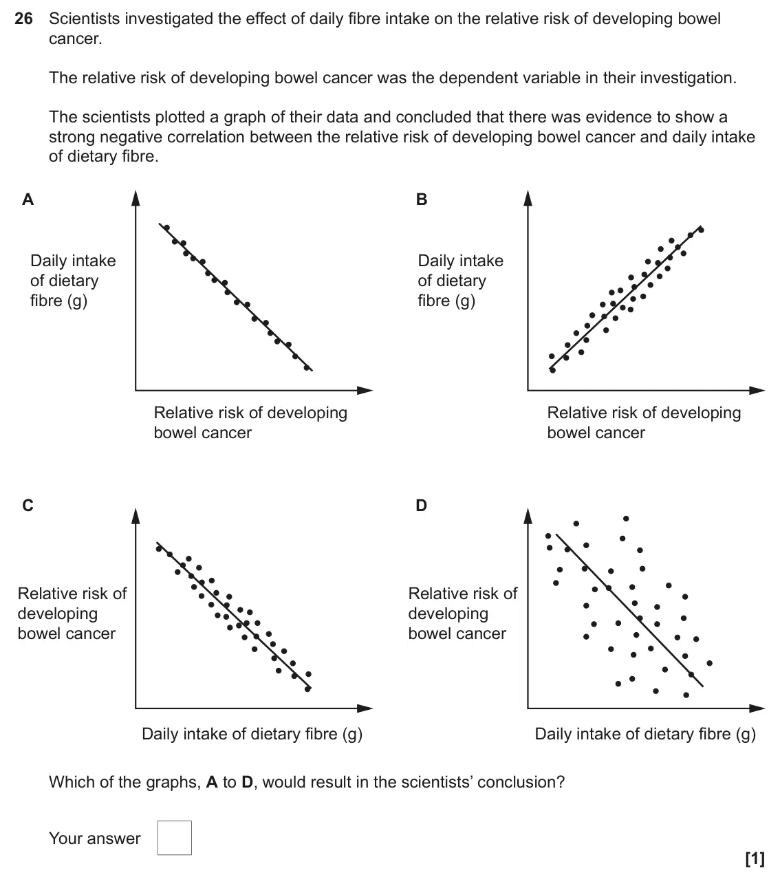 June 2024 Paper 1, question 26: Scientists investigated the effect of daily fibre intake on the relative risk of developing bowel cancer. The relative risk of developing bowel cancer was the d