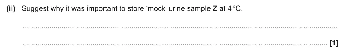 June 2024 Paper 1, question 31(b)(ii): Suggest why it was important to store ‘mock’ urine sample Z at 4 °C. [1]