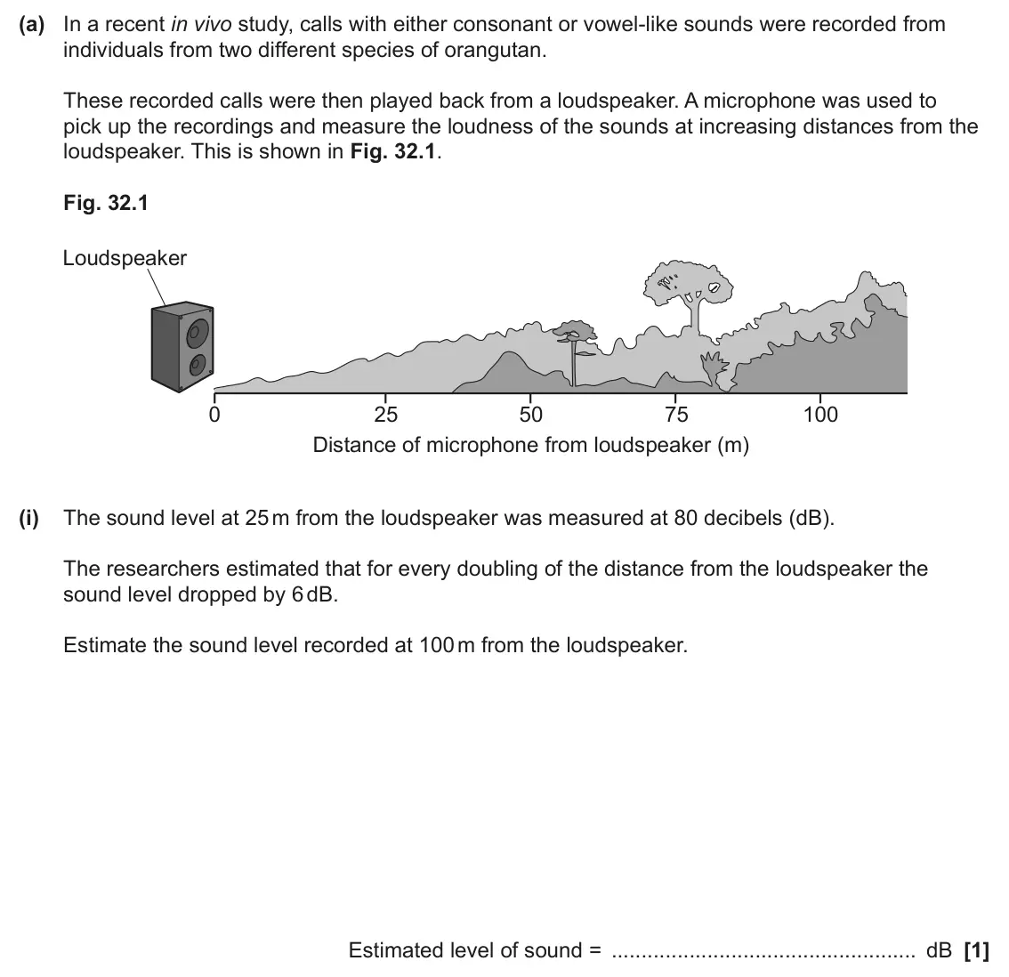 June 2024 Paper 1, question 32(a)(i): The sound level at 25 m from the loudspeaker was measured at 80 decibels (dB). The researchers estimated that for every doubling of the distance from the loudsp