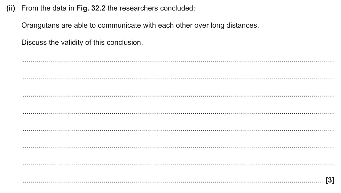 June 2024 Paper 1, question 32(b)(ii): From the data in Fig. 32.2 the researchers concluded: Orangutans are able to communicate with each other over long distances. Discuss the validity of this concl