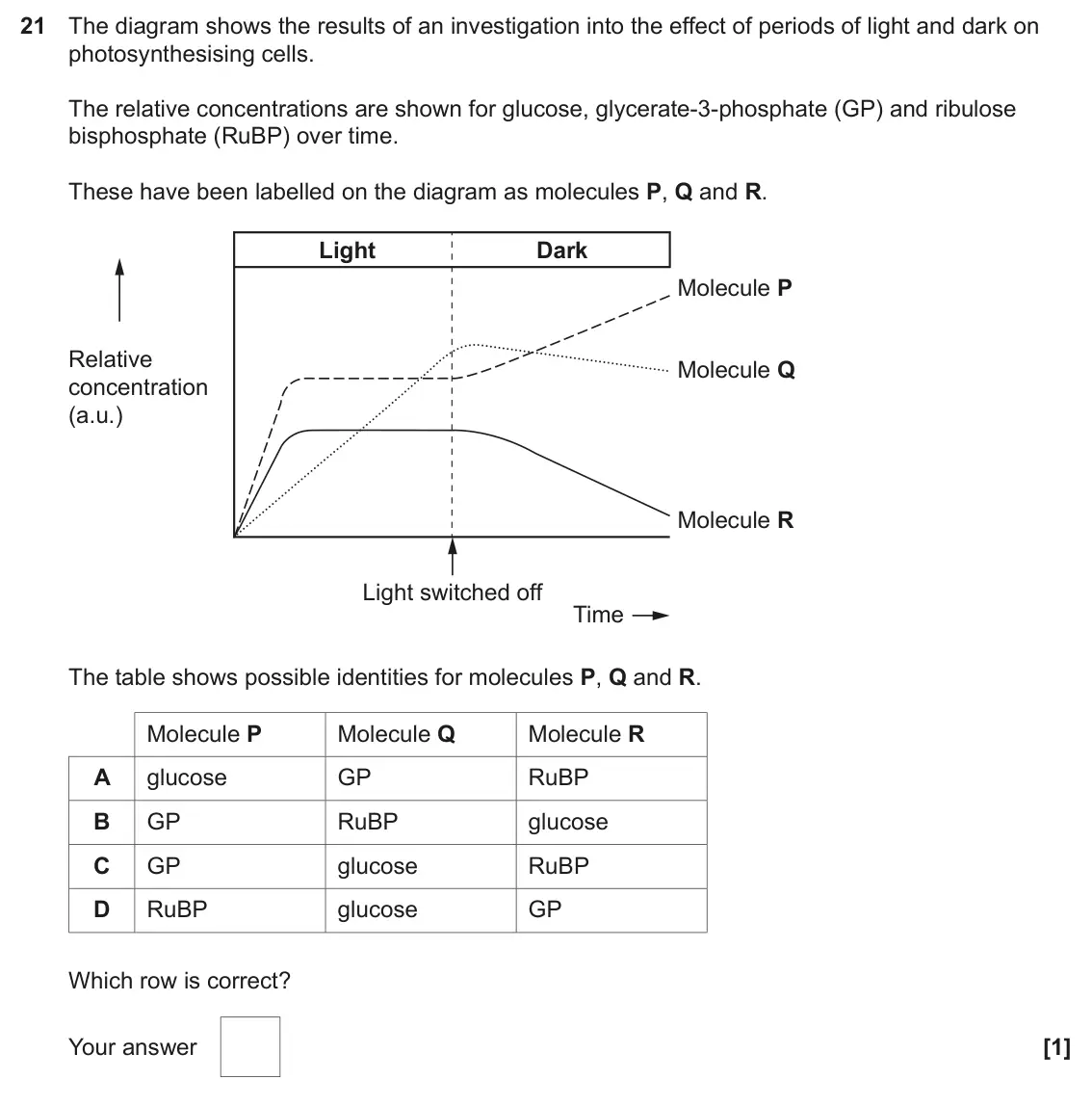 June 2025 Paper 1, question 21: The diagram shows the results of an investigation into the effect of periods of light and dark on photosynthesising cells. The relative concentrations are shown