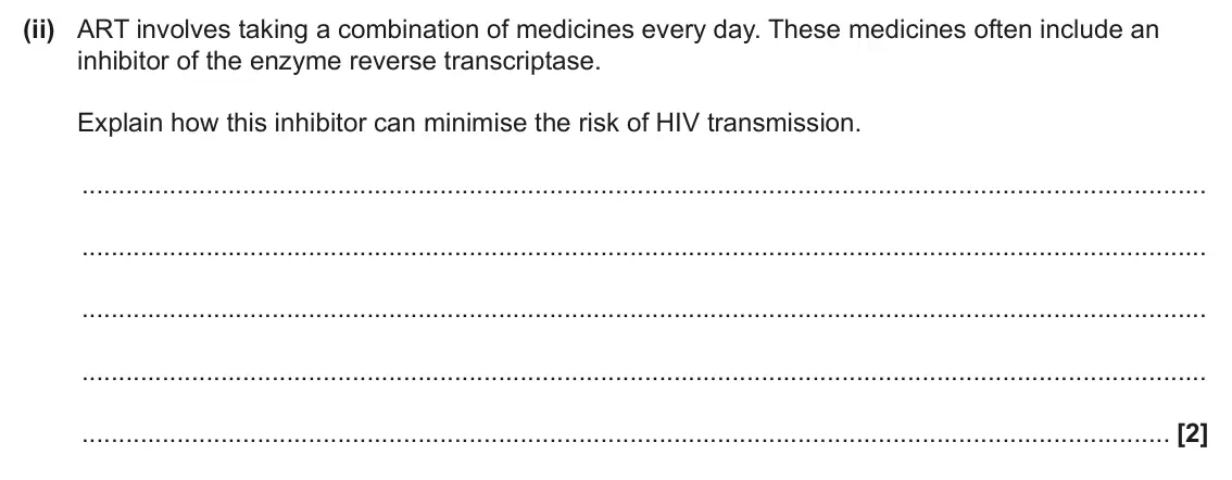 June 2025 Paper 1, question 32(b)(ii): ART involves taking a combination of medicines every day. These medicines often include an inhibitor of the enzyme reverse transcriptase. Explain how this inhib