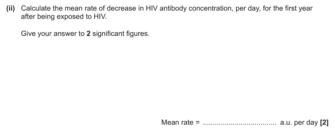 June 2025 Paper 1, question 32(c)(ii): Calculate the mean rate of decrease in HIV antibody concentration, per day, for the first year after being exposed to HIV. Give your answer to 2 significant fig