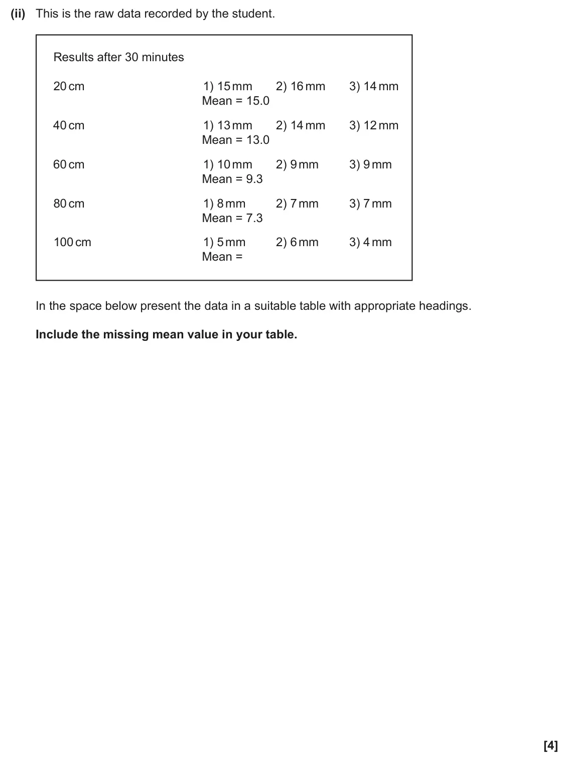 June 2025 Paper 1, question 33(a)(ii): This is the raw data recorded by the student. Results after 30 minutes 20 cm 1) 15mm 2) 16 mm 3) 14 mm Mean = 15.0 40 cm 1) 13mm 2) 14 mm 3) 12 mm Mean = 13.0 6