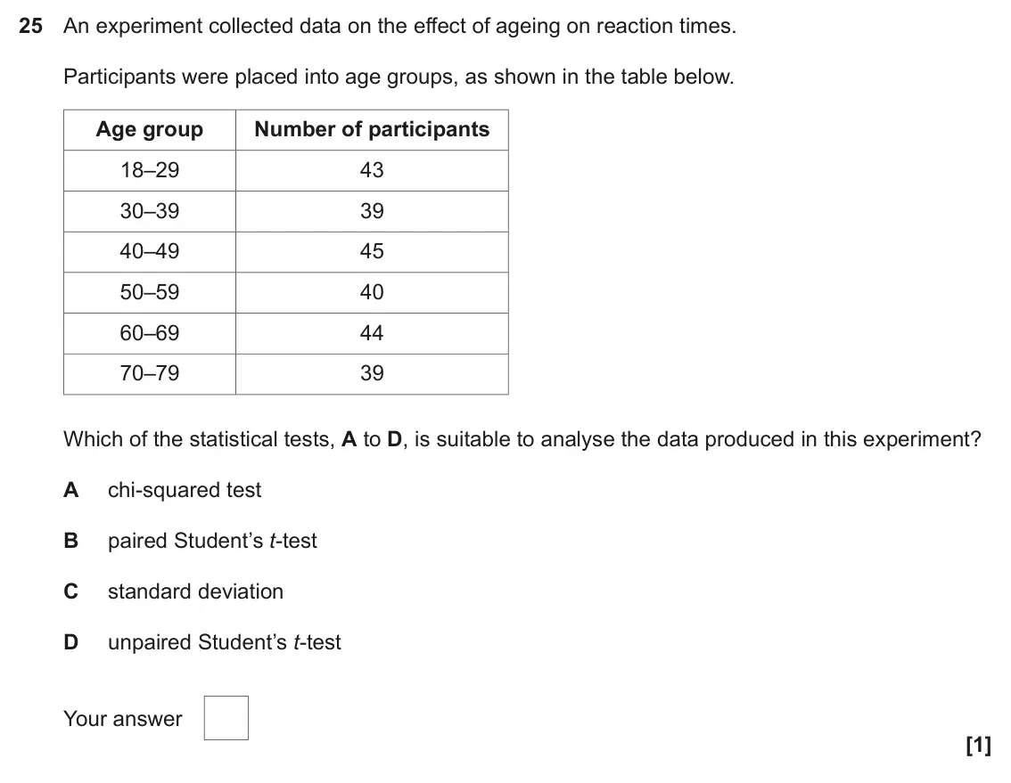 November 2020 Paper 1, question 25: An experiment collected data on the effect of ageing on reaction times. Participants were placed into age groups, as shown in the table below. Age group Number 
