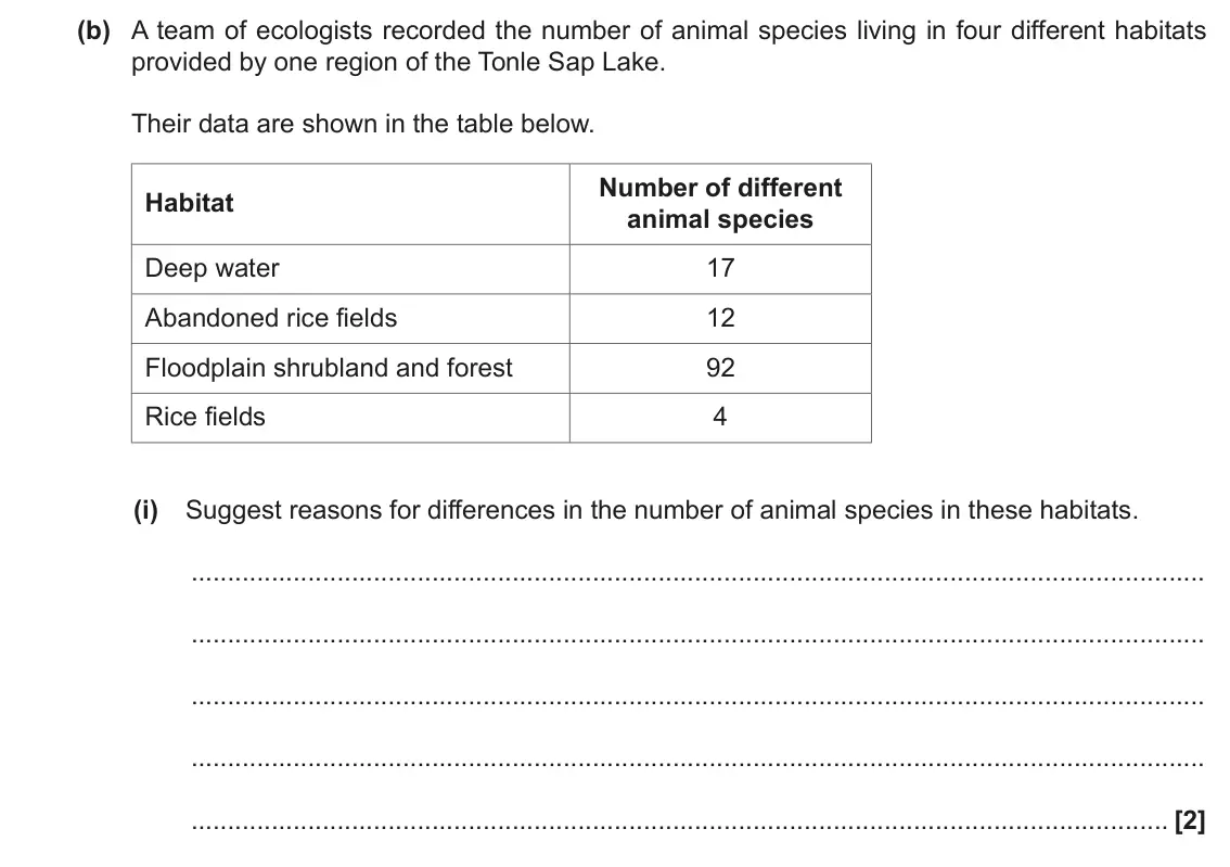 November 2021 Paper 1, question 34(b)(i): Suggest reasons for differences in the number of animal species in these habitats. [2]