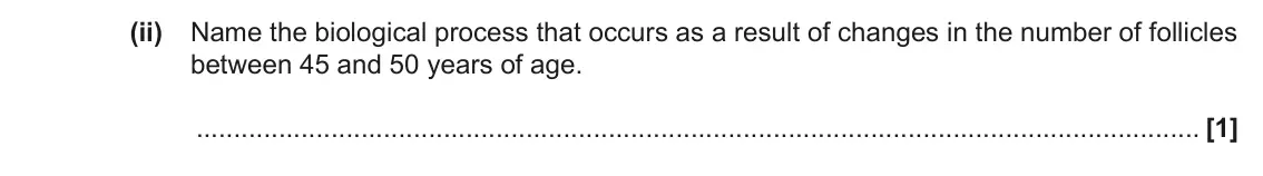 June 2017 Paper 2, question 2(c)(ii): Name the biological process that occurs as a result of changes in the number of follicles between 45 and 50 years of age. [1]