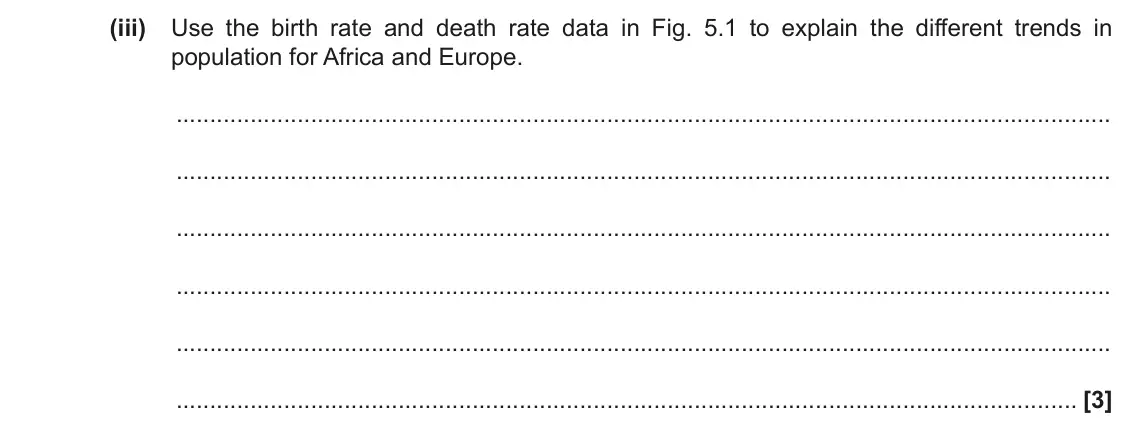 June 2018 Paper 2, question 5(a)(iii): Use the birth rate and death rate data in Fig. 5.1 to explain the different trends in population for Africa and Europe. [3]