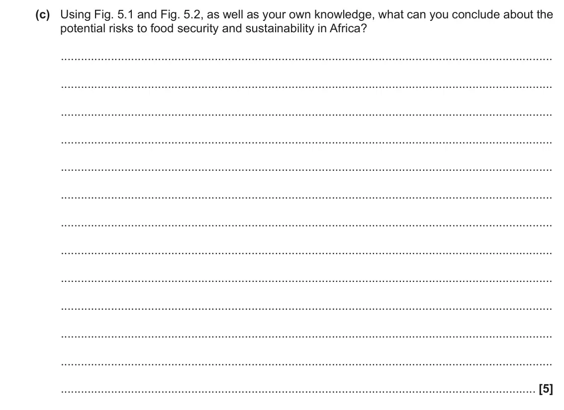 June 2018 Paper 2, question 5(c): Using Fig. 5.1 and Fig. 5.2, as well as your own knowledge, what can you conclude about the potential risks to food security and sustainability in Africa? [5]