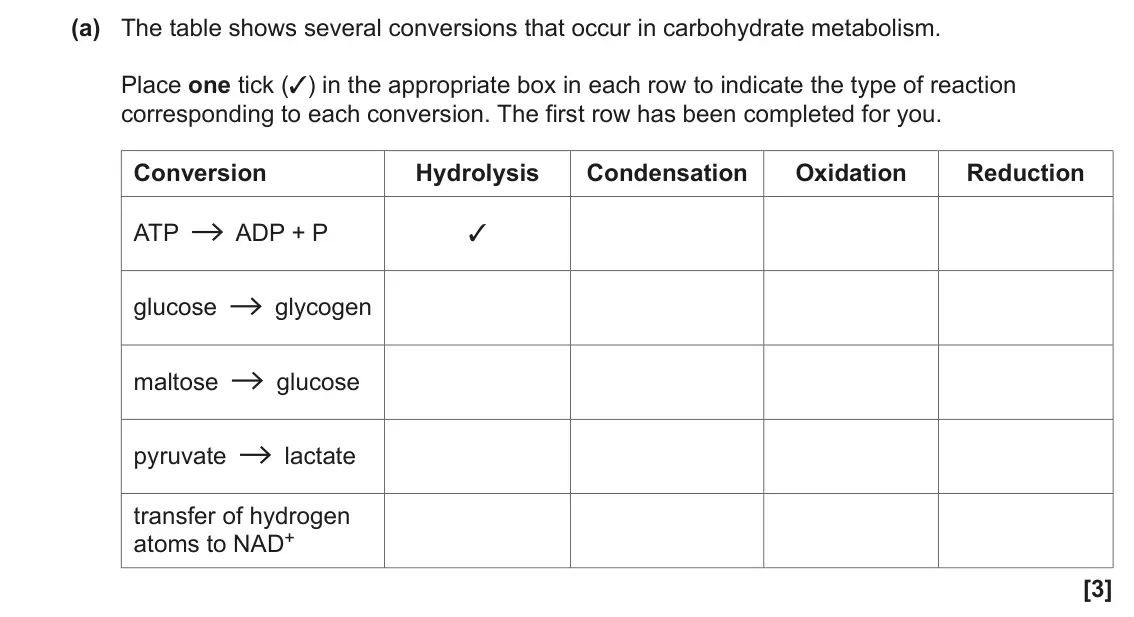 June 2022 Paper 2, question 1(a): The table shows several conversions that occur in carbohydrate metabolism. Place one tick (3) in the appropriate box in each row to indicate the type of reactio