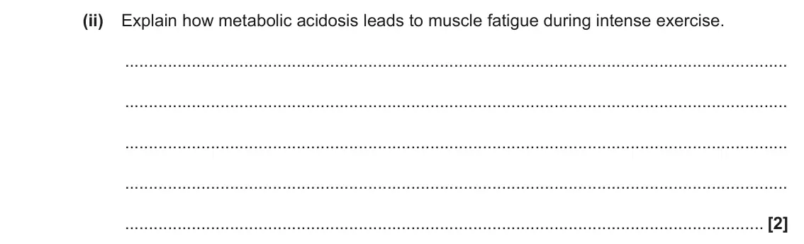 June 2022 Paper 2, question 1(c)(ii): Explain how metabolic acidosis leads to muscle fatigue during intense exercise. [2]