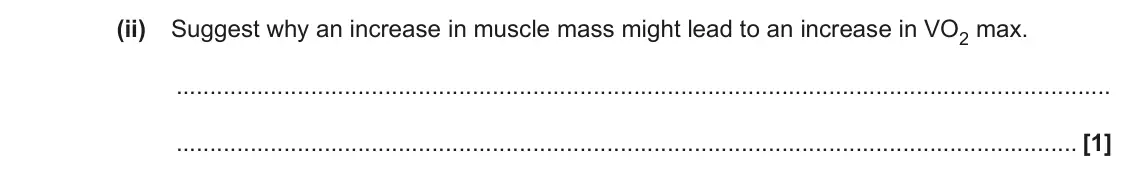June 2023 Paper 2, question 2(b)(ii): Suggest why an increase in muscle mass might lead to an increase in VO2 max. [1]