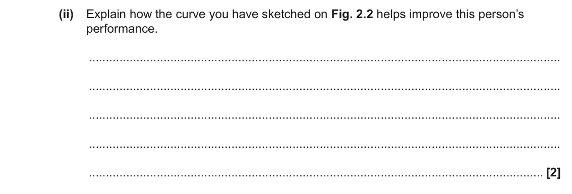 June 2023 Paper 2, question 2(c)(ii): Explain how the curve you have sketched on Fig. 2.2 helps improve this person’s performance. [2]