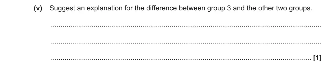 June 2023 Paper 2, question 4(c)(v): Suggest an explanation for the difference between group 3 and the other two groups. [1]