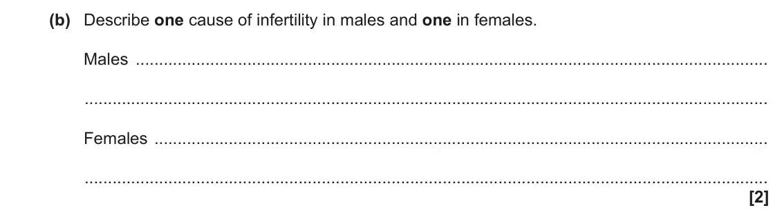 June 2023 Paper 2, question 5(b): Describe one cause of infertility in males and one in females. Males Females [2]