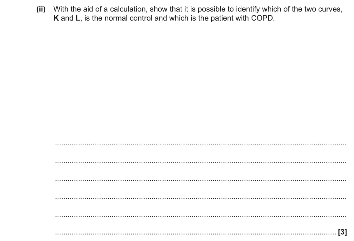 June 2023 Paper 2, question 7(a)(ii): With the aid of a calculation, show that it is possible to identify which of the two curves, K and L, is the normal control and which is the patient with COPD. 