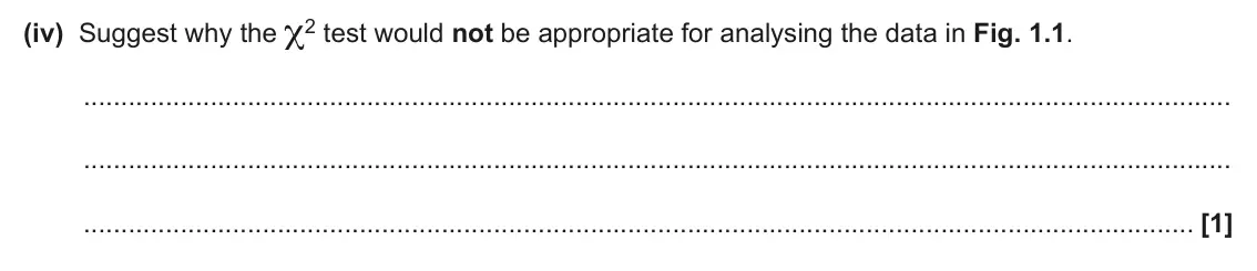 June 2024 Paper 2, question 1(b)(iv): Suggest why the χ2 test would not be appropriate for analysing the data in Fig. 1.1. [1]