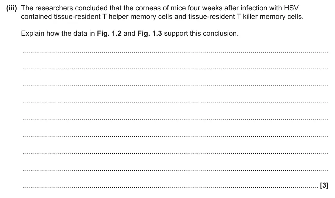 June 2024 Paper 2, question 1(d)(iii): The researchers concluded that the corneas of mice four weeks after infection with HSV contained tissue-resident T helper memory cells and tissue-resident T kil