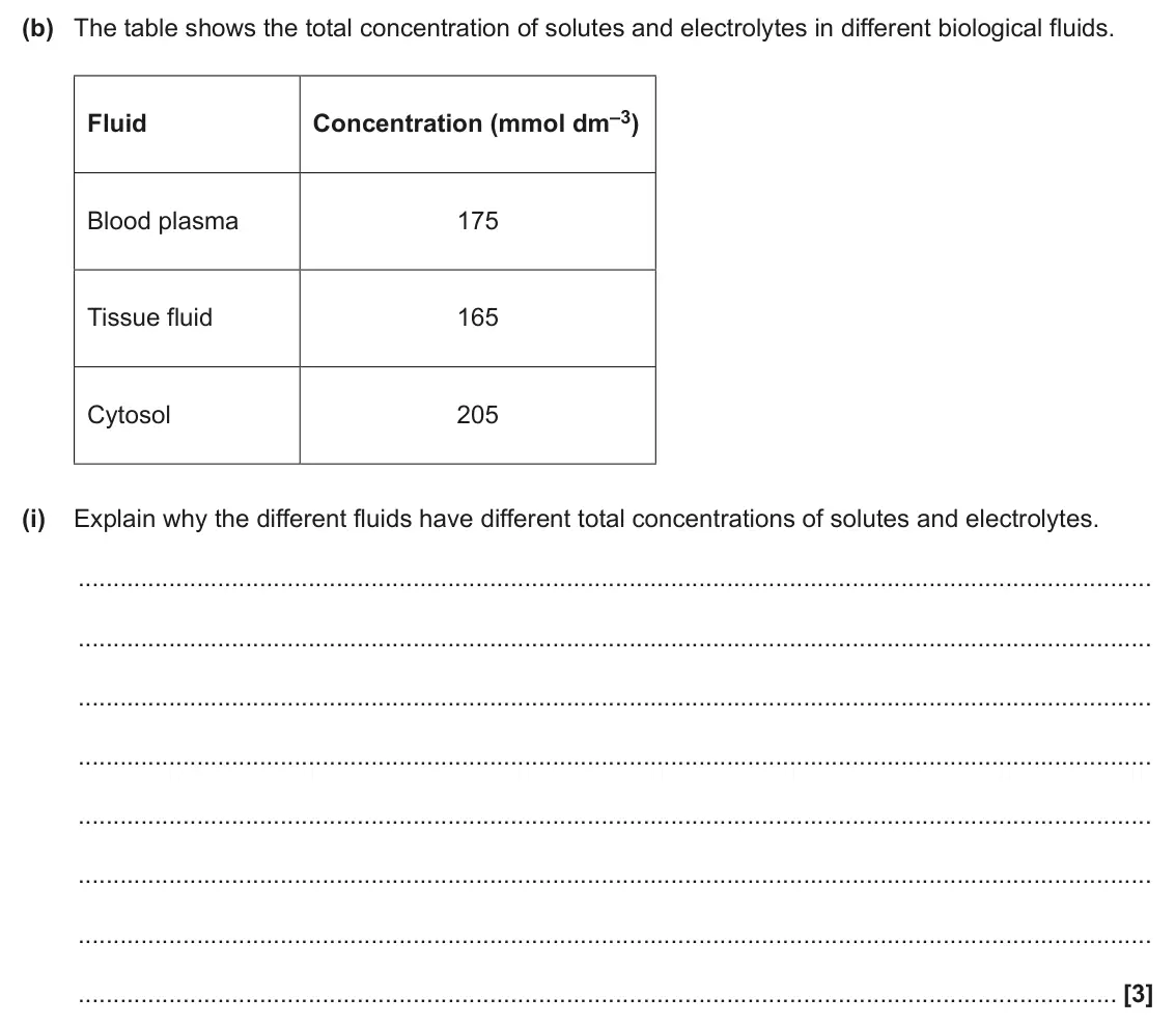 June 2024 Paper 2, question 3(b)(i): Explain why the different fluids have different total concentrations of solutes and electrolytes. [3]