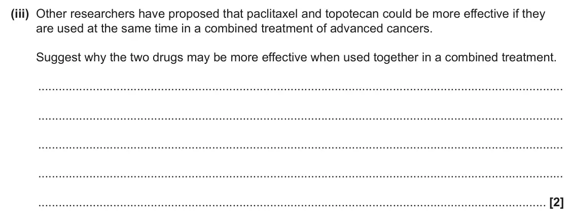 June 2024 Paper 2, question 4(c)(iii): Other researchers have proposed that paclitaxel and topotecan could be more effective if they are used at the same time in a combined treatment of advanced canc
