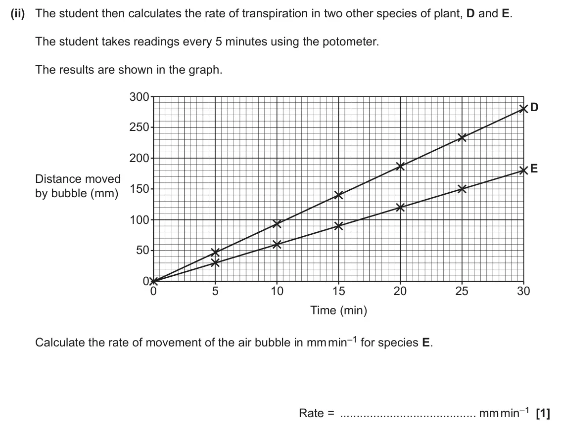 June 2025 Paper 2, question 1(d)(ii): The student then calculates the rate of transpiration in two other species of plant, D and E. The student takes readings every 5 minutes using the potometer. Th