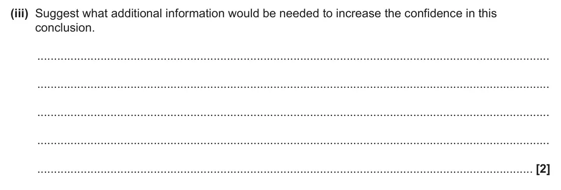 June 2025 Paper 2, question 4(a)(iii): Suggest what additional information would be needed to increase the confidence in this conclusion. [2]