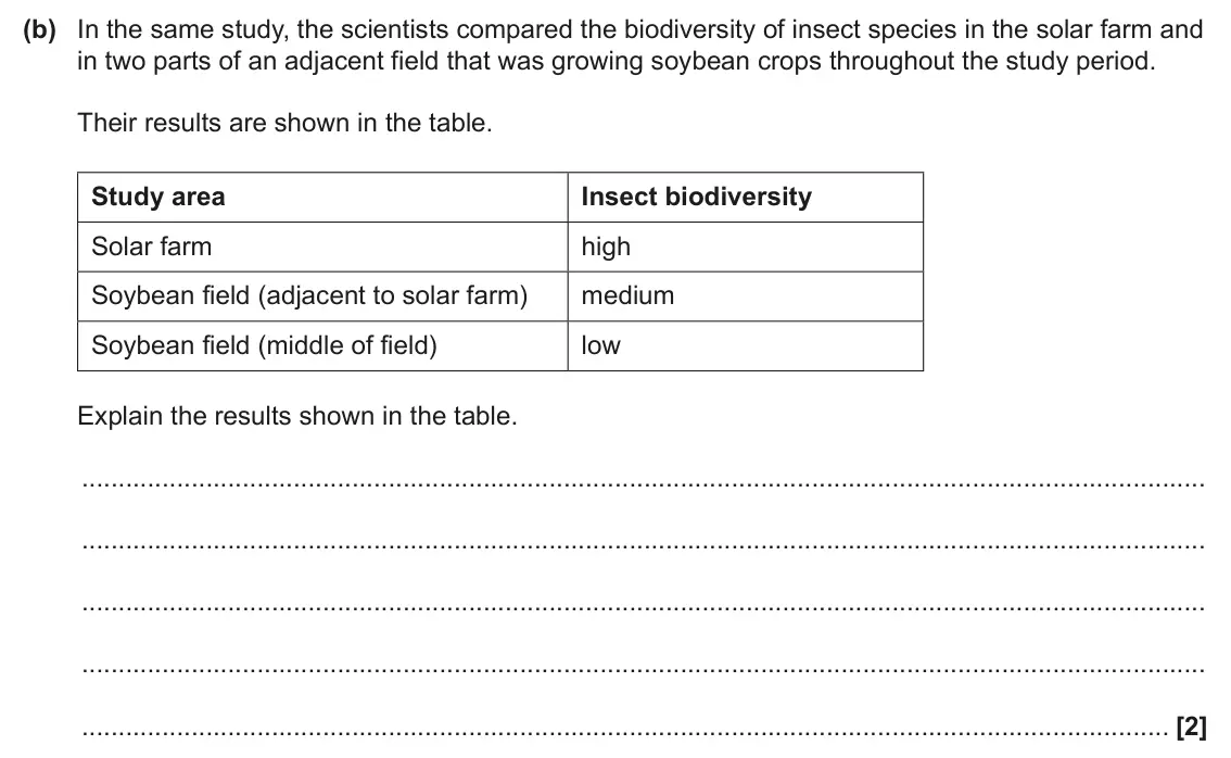 June 2025 Paper 2, question 4(b): In the same study, the scientists compared the biodiversity of insect species in the solar farm and in two parts of an adjacent field that was growing soybean c