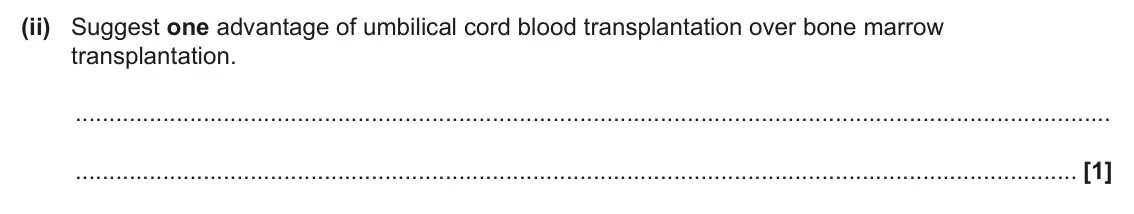 June 2025 Paper 2, question 7(f)(ii): Suggest one advantage of umbilical cord blood transplantation over bone marrow transplantation. [1]
