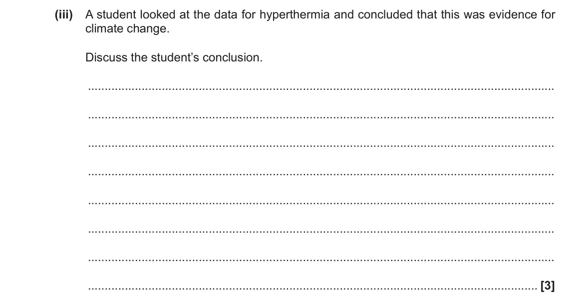 November 2021 Paper 2, question 3(c)(iii): A student looked at the data for hyperthermia and concluded that this was evidence for climate change. Discuss the student’s conclusion. [3]